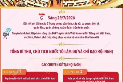 Trường Tiểu học Trực Hùng tham gia Hội nghị toàn quốc nghiên cứu, học tập, quán triệt và triển khai thực hiện Nghị quyết Hội nghị lần thứ ba Ban Chấp hành Trung ương Đảng khóa XIV.