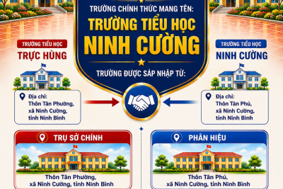 TRƯỜNG TIỂU HỌC NINH CƯỜNG THÔNG BÁO CHÍNH THỨC VỀ VIỆC SÁP NHẬP VÀ ĐỔI TÊN TRƯỜNG TIỂU HỌC.